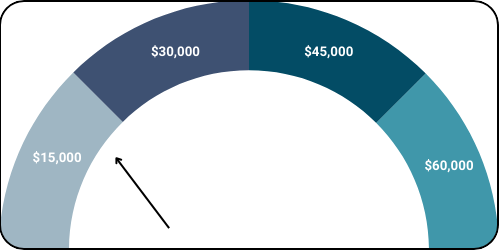 Funds Raised (3)